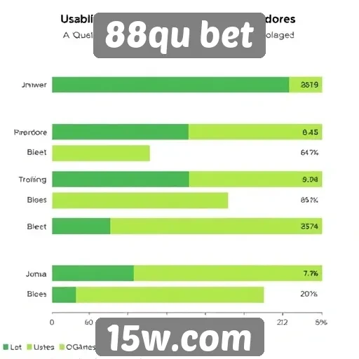 Experiência do usuário no site 88qu bet analisada